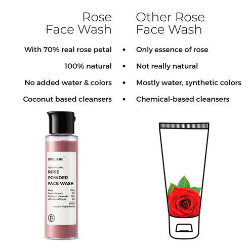 Brillare Rose Powder Face Wash For Youthful Skin