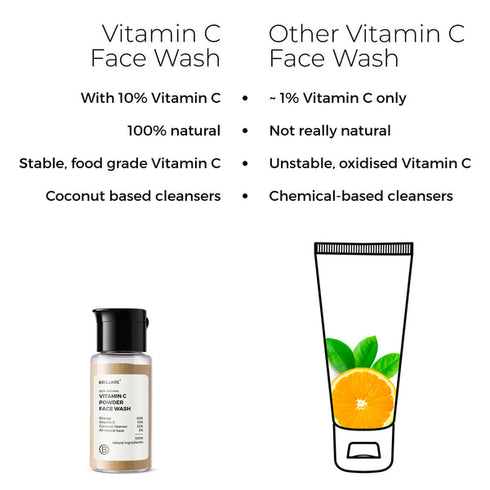 Brillare Vitamin C Powder Face Wash For Bright Glowing Skin