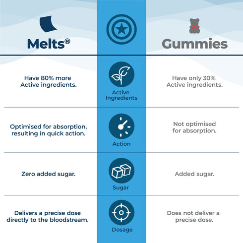 Wellbeing Nutrition Marvel Multivitamins