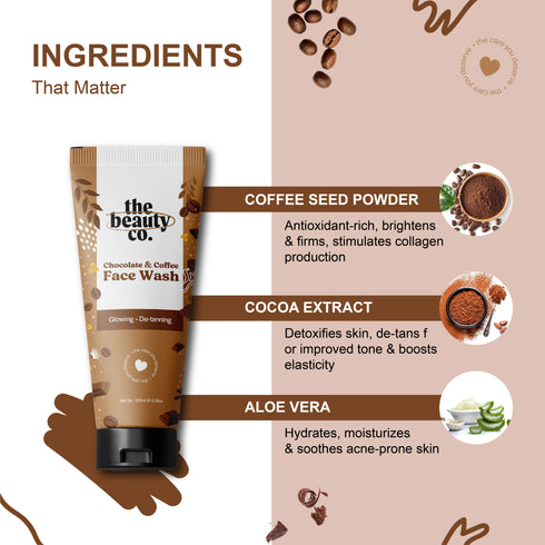 the beauty co Rejuvenate Every Wash | Face Washes and Face Scrub and Strawberry Scrub