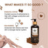 the beauty co Super Smooth Skin | Chococoffee and Coconut Milk Lotion and Charcoal Scrub