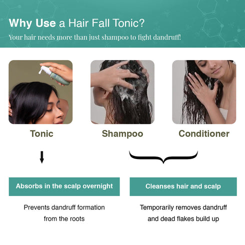 Innovist AntiDandruff Hair Tonic