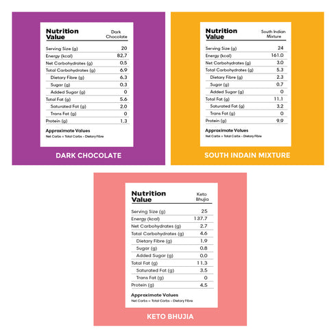 Lo! Foods Lo! Foods Keto Gift Box With Healthy Snacks