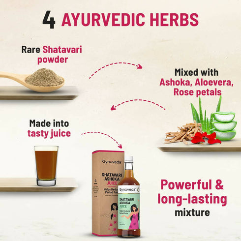 Gynoveda Shatavari Ashoka Juice