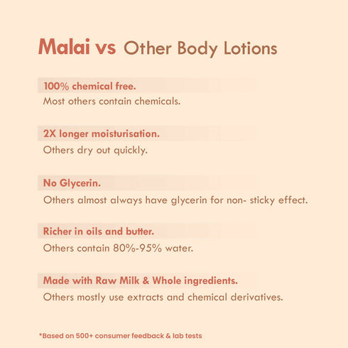 Nat Habit Double Cocoa Intense Derma Care Malai Lotion