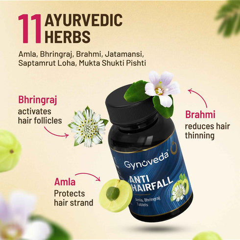 Gynoveda Anti Hairfall Ayurvedic Tablets