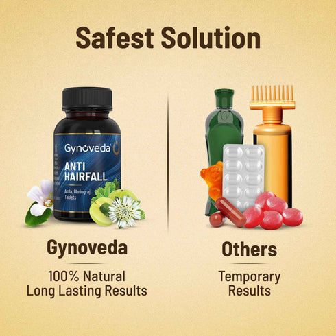 Gynoveda Anti Hairfall Ayurvedic Tablets