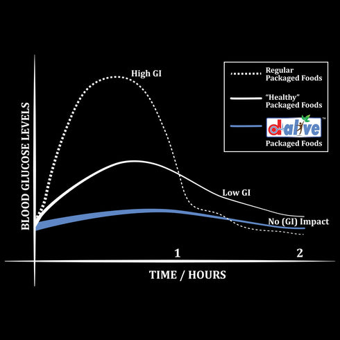 D-Alive Hot Schezwan Sauce