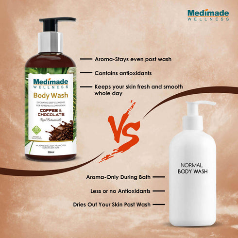 Medimade Wellness Coffee & Chocolate Body Wash