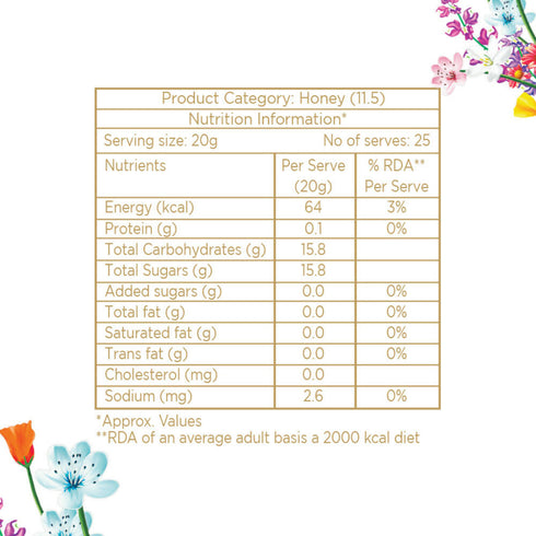 Eatopia Farmer's Harvest | Pure Honey
