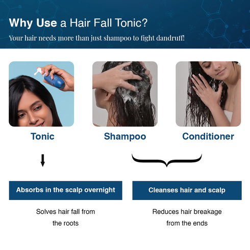 Innovist AntiHair Fall Tonic