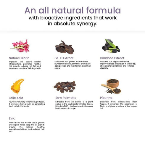 Wellbeing Nutrition melts Anti Hair Fall Kit