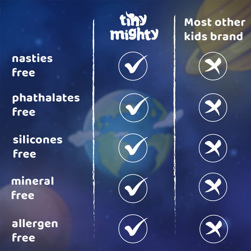 Tiny Mighty Kids Hair And Body Care Pack Hair Shampoo + Body Wash + Body Lotion