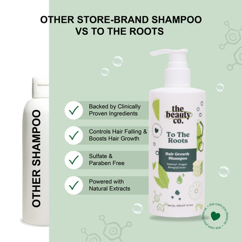 the beauty co India To The Roots Hair Growth Shampoo With Redensyl and Anagain