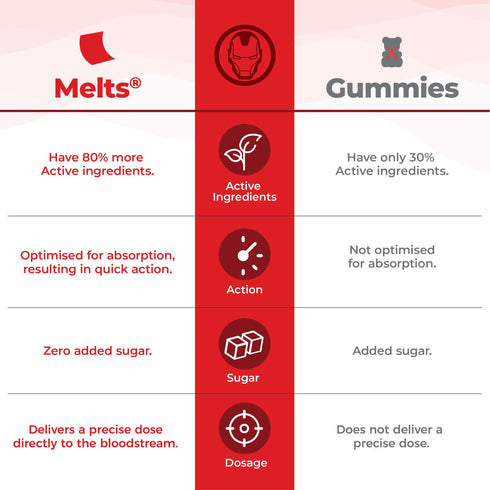 Wellbeing Nutrition Marvel Natural B12+ D3