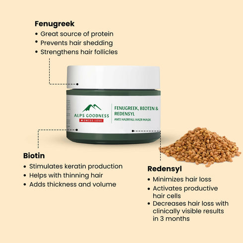Alps Goodness Fenugreek Biotin and Redensyl Anti Hair Fall Hair Mask
