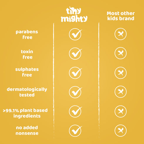 Tiny Mighty Kids Body Essential Pack Body Wash 200ml