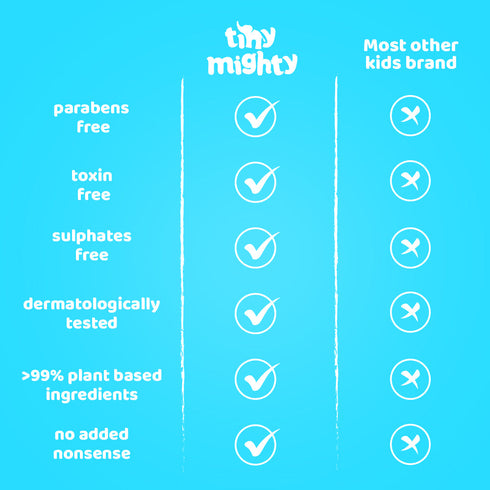 Tiny Mighty Kids Deep Skin Moisturizer Pack Body Lotion 200ml