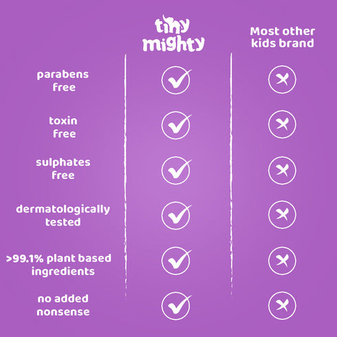 Tiny Mighty Kids Hair Care Pack Hair Shampoo 200ml