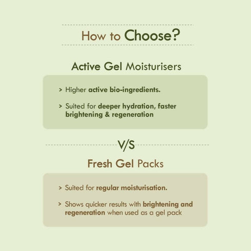 Nat Habit Active Olive Vit | E Night Face Gel