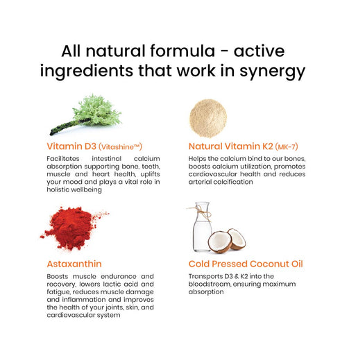 Wellbeing Nutrition Natural Vitamin D3