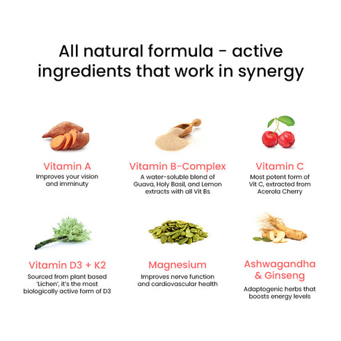 Wellbeing Nutrition Multivitamins