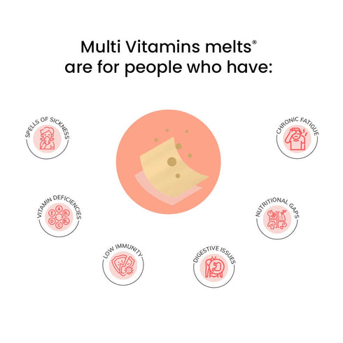 Wellbeing Nutrition Multivitamins
