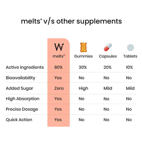 Wellbeing Nutrition Multivitamins