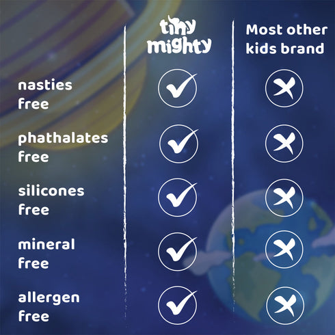 Tiny Mighty Kids Moisturizing And Cleansing Pack Body Lotion + Body Wash 200ml