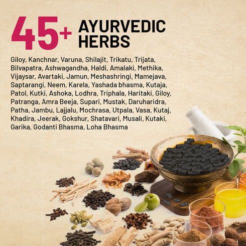 Gynoveda PCOS| PCOD with Heavy Flow 120 Tablets Each