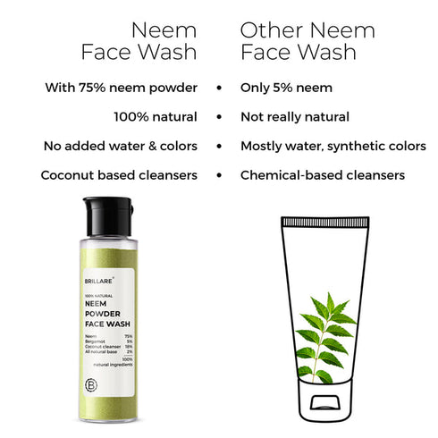 Brillare Neem Powder Face Wash For Acne Prone Skin