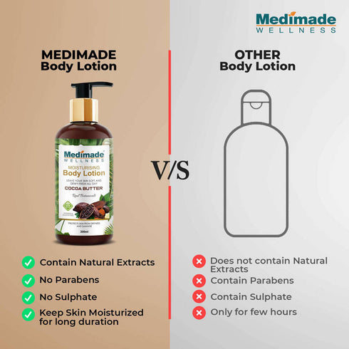 Medimade Wellness Cocoa Butter Moisturising Body Lotion
