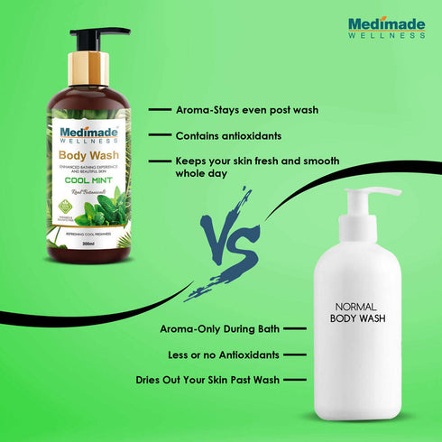 Medimade Wellness Cool Mint Body Wash