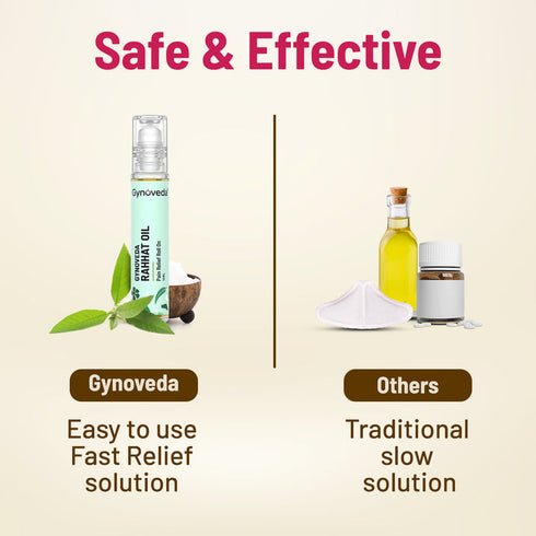 Gynoveda Rahhat Oil Ayurvedic Roll On