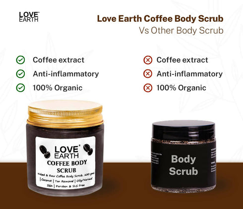 Love Earth Naked and Raw Coffee Body Scrub