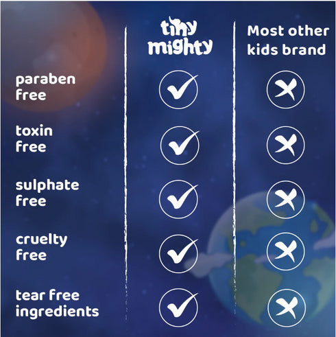 Tiny Mighty Kids Bathing Pack 2 (Body Foam + Hair Shampoo)
