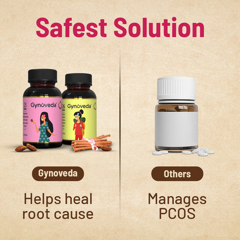 Gynoveda PCOS| PCOD with Heavy Flow 120 Tablets Each