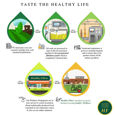 Healthy Fibres Cold Pressed Sweet Almond Oil