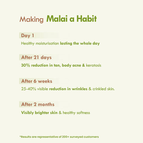 Nat Habit Fresh Aloe Saunf Sun Protect Malai Lotion