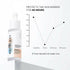 Novology Hyaluronic Acid Skin Barrier Protect Serum
