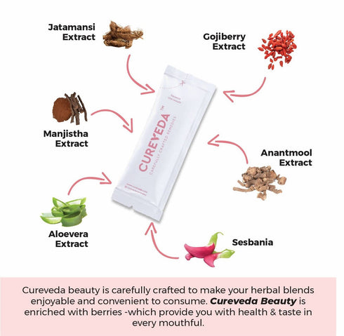 Cureveda Beauty Hair | Skin | Nails Supplement