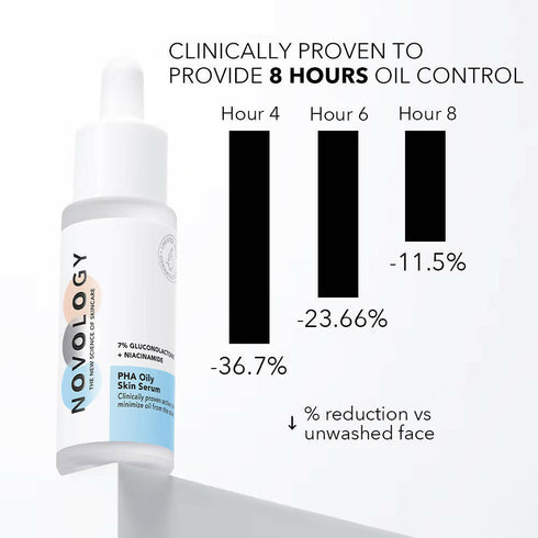 Novology PHA Oily Skin Serum