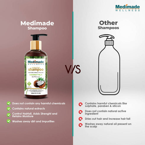 Medimade Wellness Hydrating Shampoo With Coconut Milk