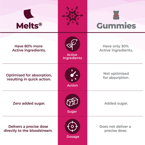 Wellbeing Nutrition Disney Frozen Omega