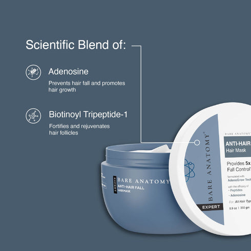 Innovist Anti Hair Fall Mask