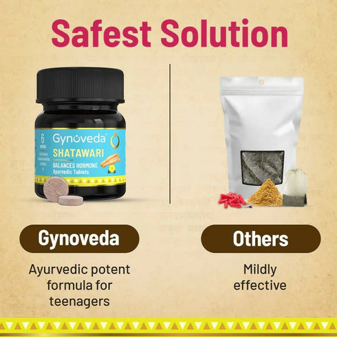 Gynoveda Shatawari Ayurvedic Tablets