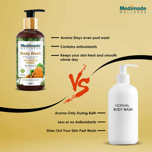 Medimade Wellness Almond & Honey Body Wash