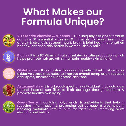 Dr. Morepen Multivitamin Men Tablets and Multivitamin Women Tablets Combo