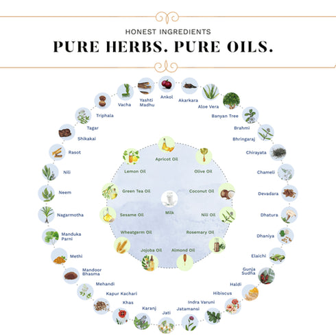 Sesa Rice Water Long and Strong Hair Combo