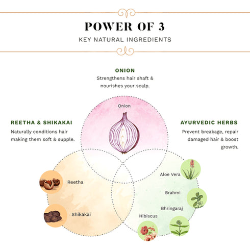 Sesa Glow and Radiance Combo For Combination to Oily Skin